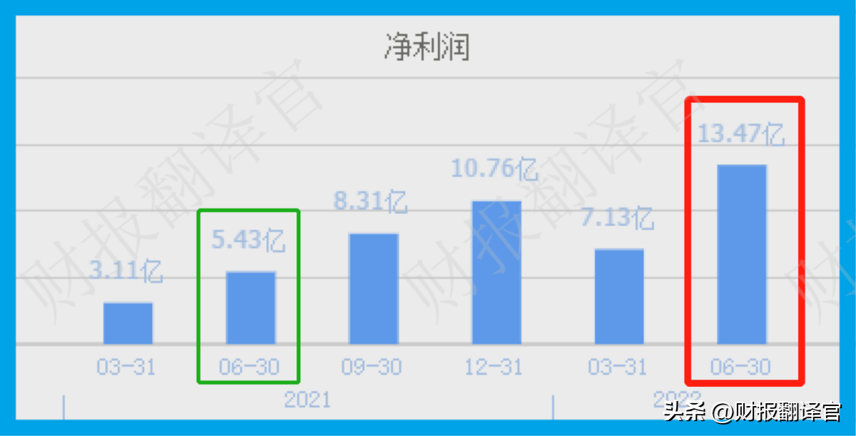 稀土板块，稀土板块盈利能力排名前3,拥有中国之外最大稀土矿山,股票回撤57%  第10张