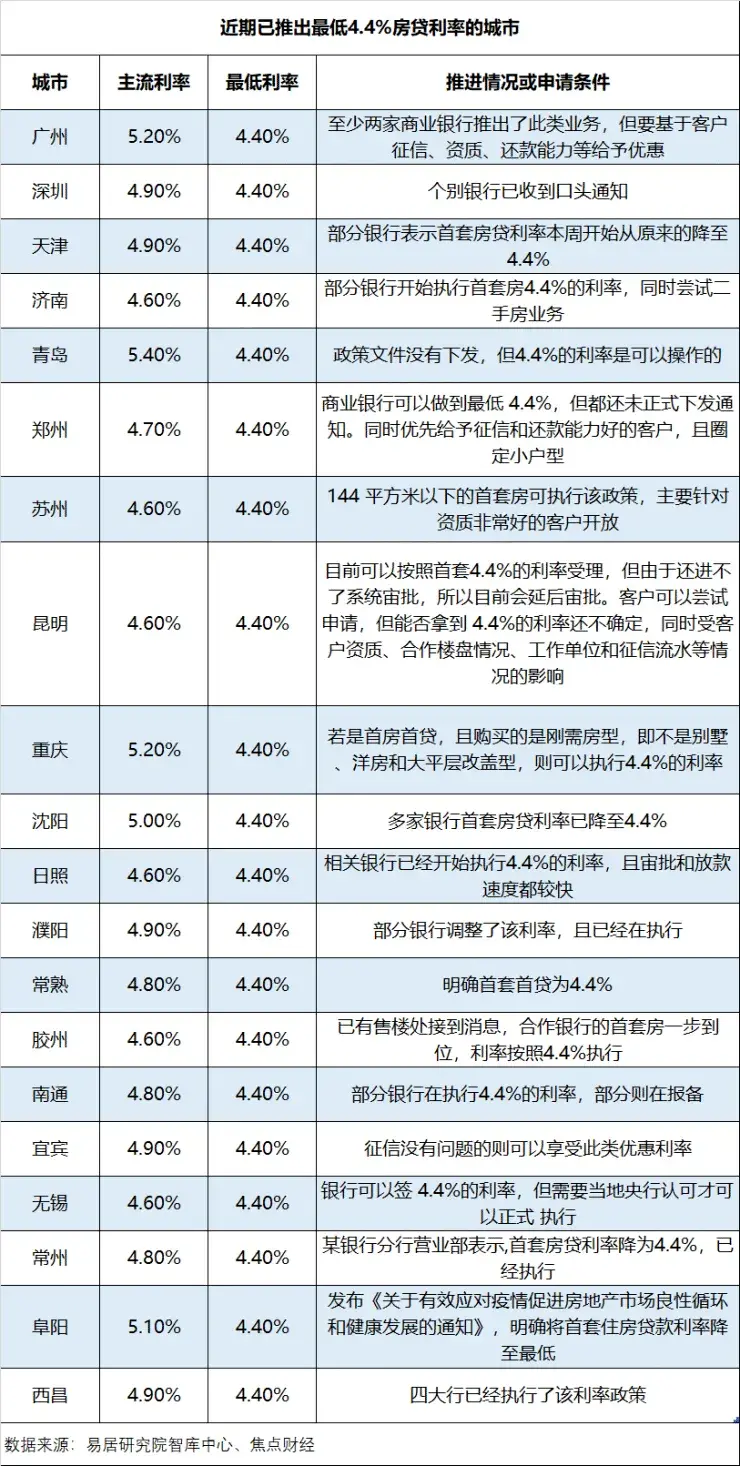 「房贷能改年限吗」现在的房贷利率比较低，能把房子卖给父母重新申请贷款吗?  第1张