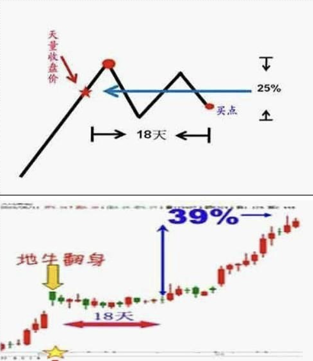 (股票短线操作技巧)中国股市:交易最难在哪儿?六种技巧短线操作，简单实用建议收藏  第7张