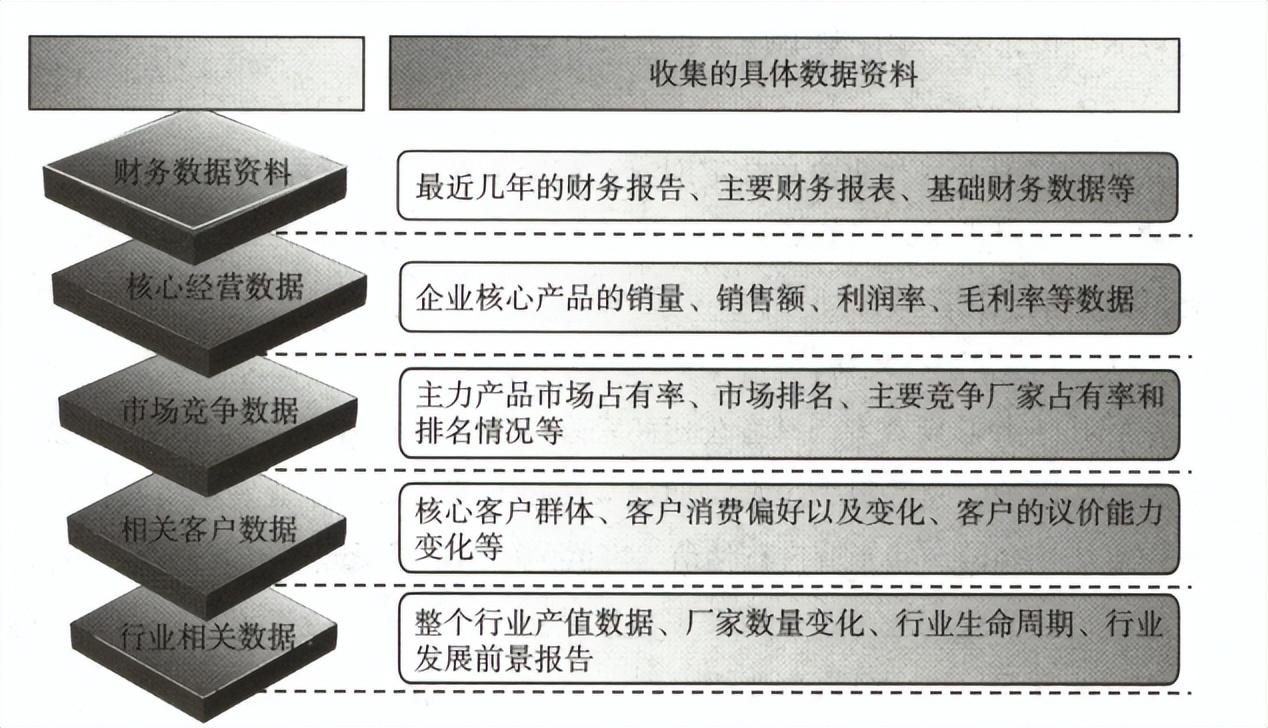 股票如何估值，宇哥零基础教你如何做股票估值:股票估值的程序  第4张