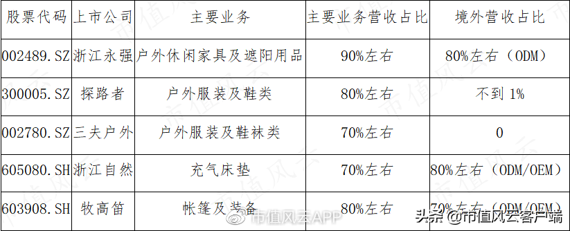 （牧高笛是哪个档次）27天暴涨两倍,"整个朋友圈都在露营":牧高笛,能成为露营之王吗?  第9张