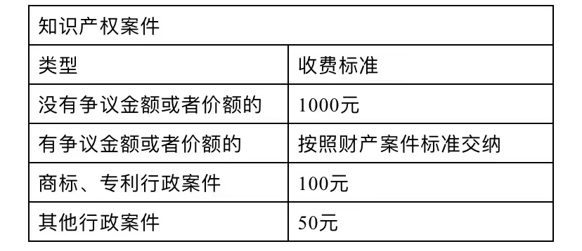 (二手车打官司律师收费标准)打官司要花多少钱?诉讼费及律师费收费标准  第4张