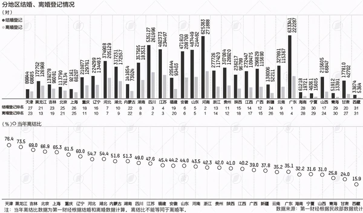 (江苏省离婚率)全年江苏离婚人数又是全国第三!原因为何?  第3张