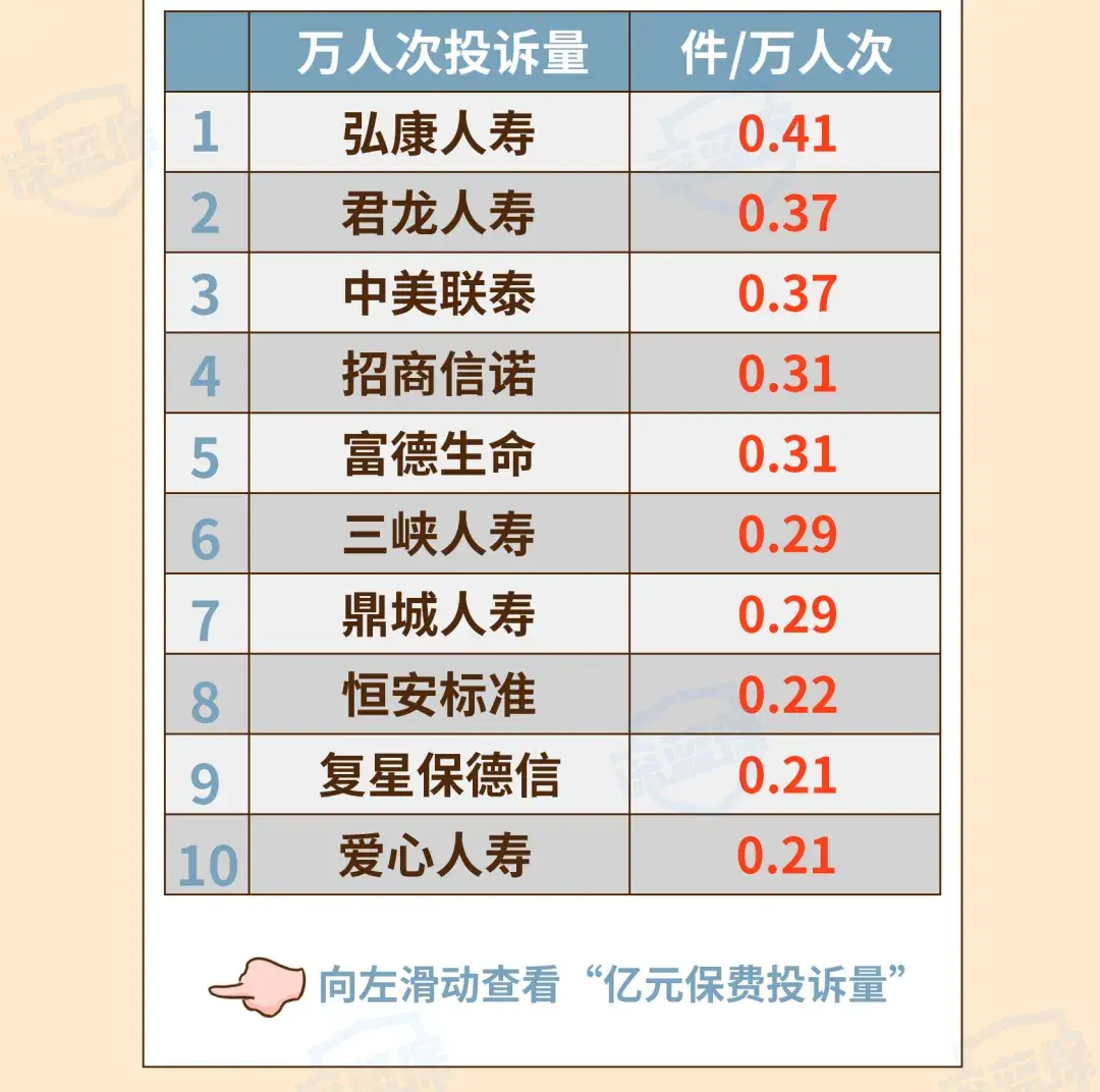 (保险公司十大排名)最新!2021保险公司十大排名揭晓，你看中的保险公司上榜了吗?  第10张