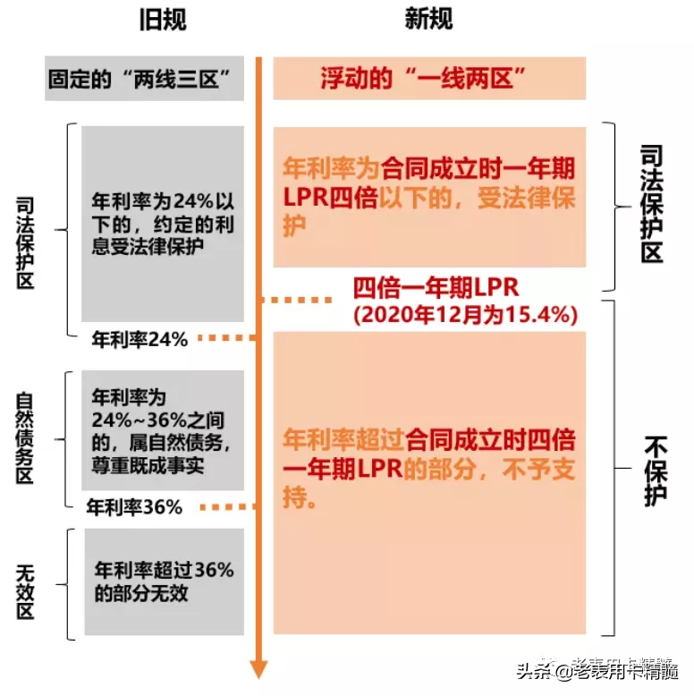 「爱又米网贷不还会怎么样」网贷借了钱，不还，会怎样呢  第3张