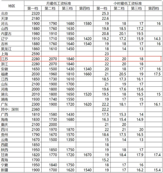 (教师工资)教师薪资再度调整，基本工资标准的10%被取消?一线教师苦不堪言  第5张