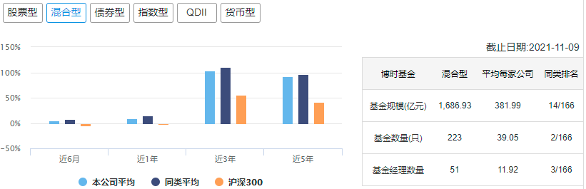 (十大基金公司)中国十大顶级基金公司冠军基金  第24张