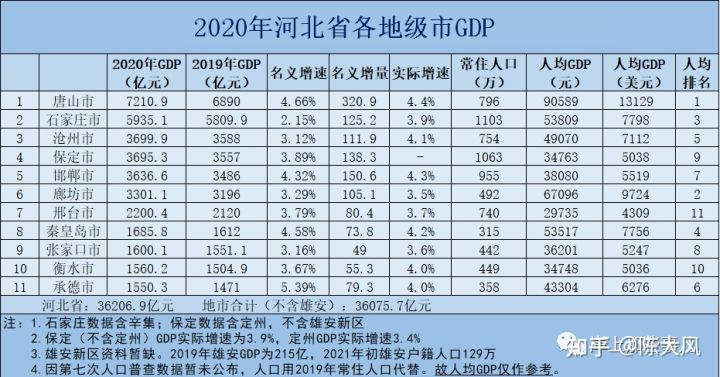 (河北公务员待遇)河北省公务员工资待遇真实揭秘  第1张