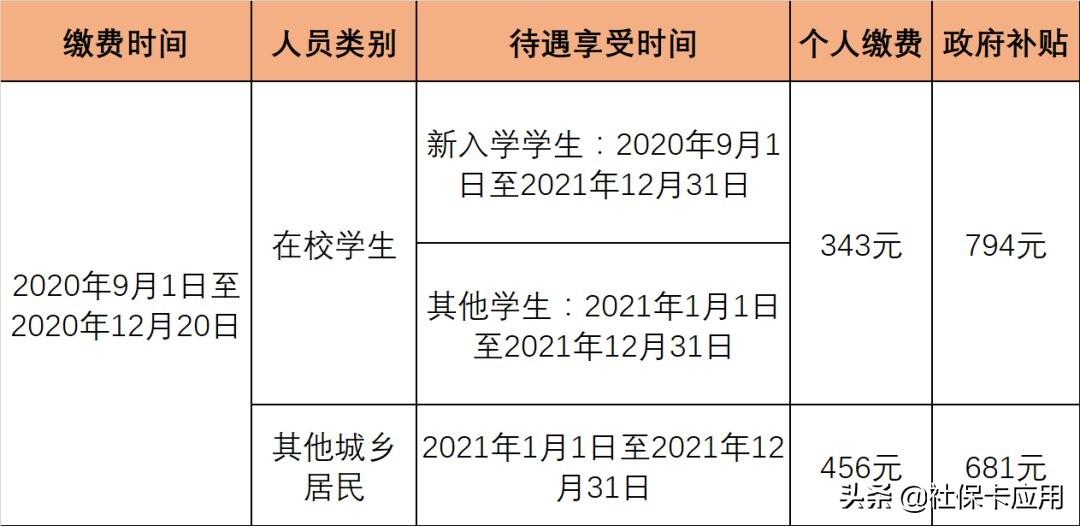 (孩子的社保每年都必须交吗)开学必看!家长注意了，新一年度孩子的医保要交了  第1张