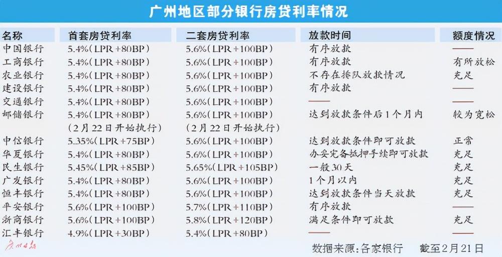 (房贷优惠利率)多家银行下调房贷利率 200万元30年期按揭每月房供可减250元  第1张