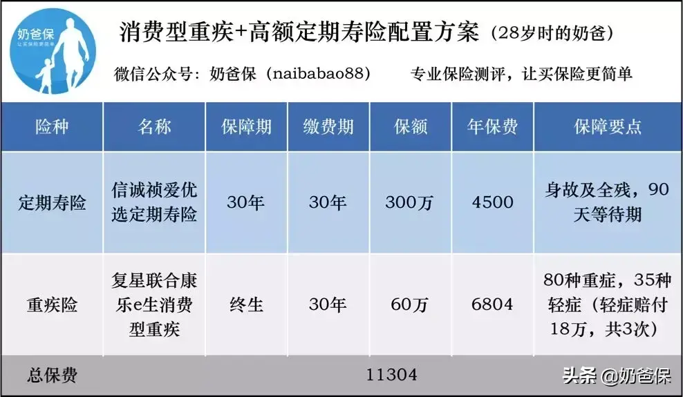 「友邦保险重疾险怎么样」友邦重疾险测评:全佑惠享荣耀2019全能保怎么样?  第7张