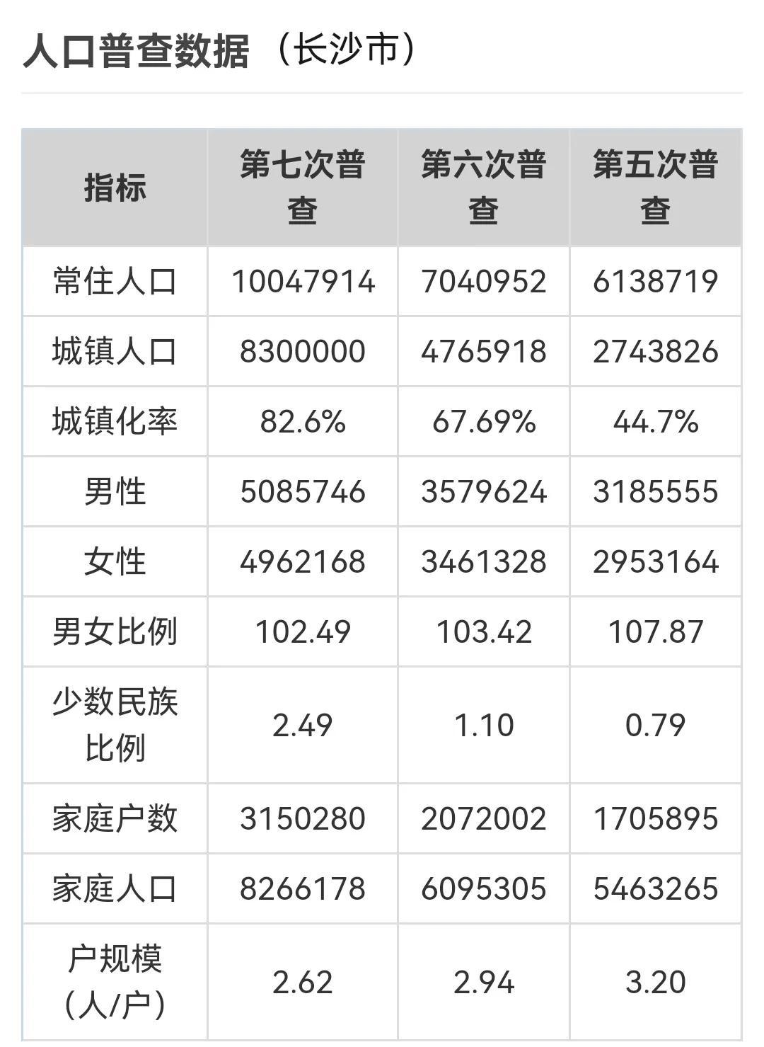 （长沙简介）湖南省辖市、州简介---长沙市  第2张