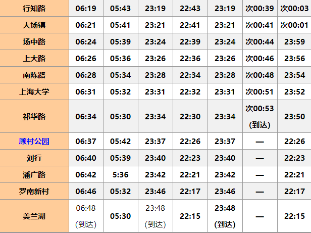上海火车站到外滩坐几号线地铁 到上海来旅游的伙伴们，一份上海地铁指南请火速收藏  第29张
