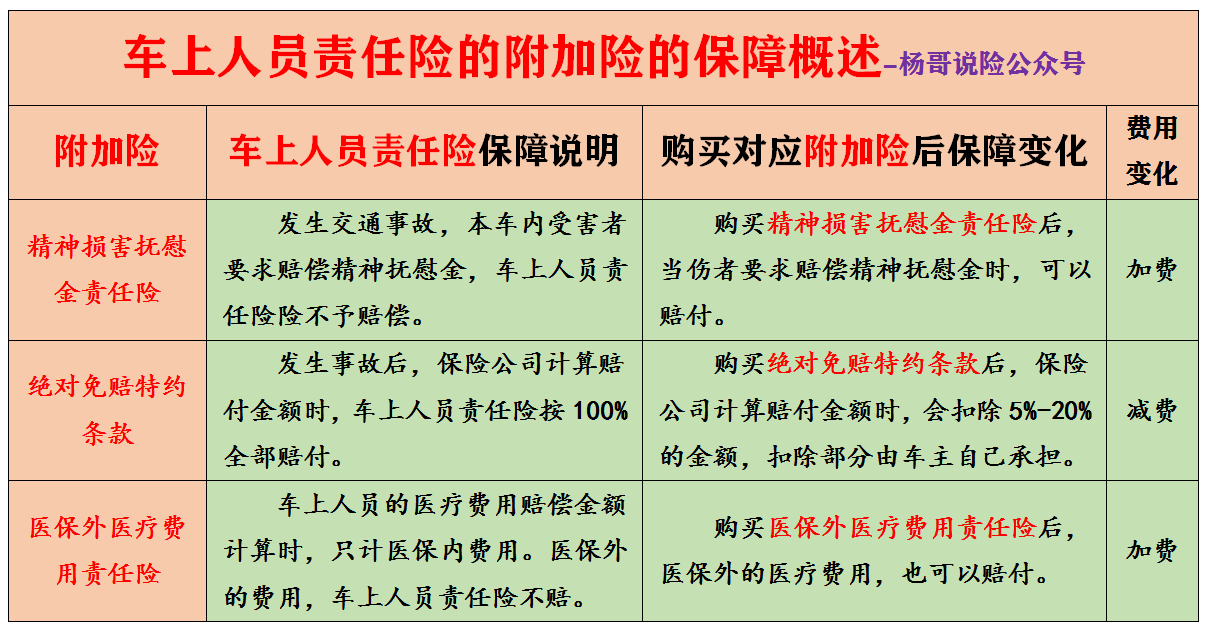 (汽车商业险)大白话说汽车商业保险:保什么，怎么赔，注意哪些，车险该买哪些  第5张