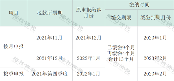 (扣税方式)我叫增值税!11月起，这是我的最新最全税率表和进项抵扣方式  第11张