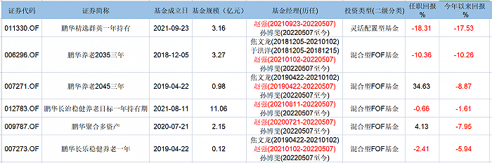 (华宝证券)60万粉丝基金大V“被收编”!基金大V组合管理权移交华宝证券  第5张