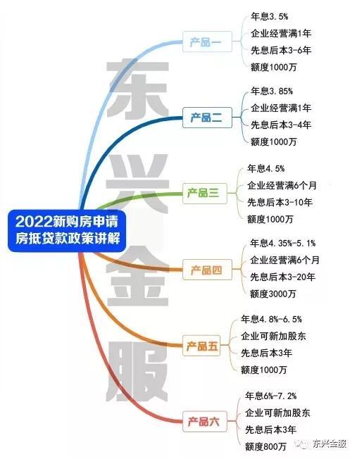 (贷款办理抵押)找中介办理抵押贷款的流程  第1张