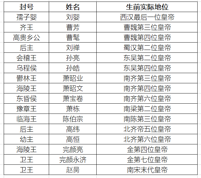 为何曹操没称帝，却是魏武帝;刘禅坐了40年皇位，却只是后主?（曹操是皇帝吗）  第4张