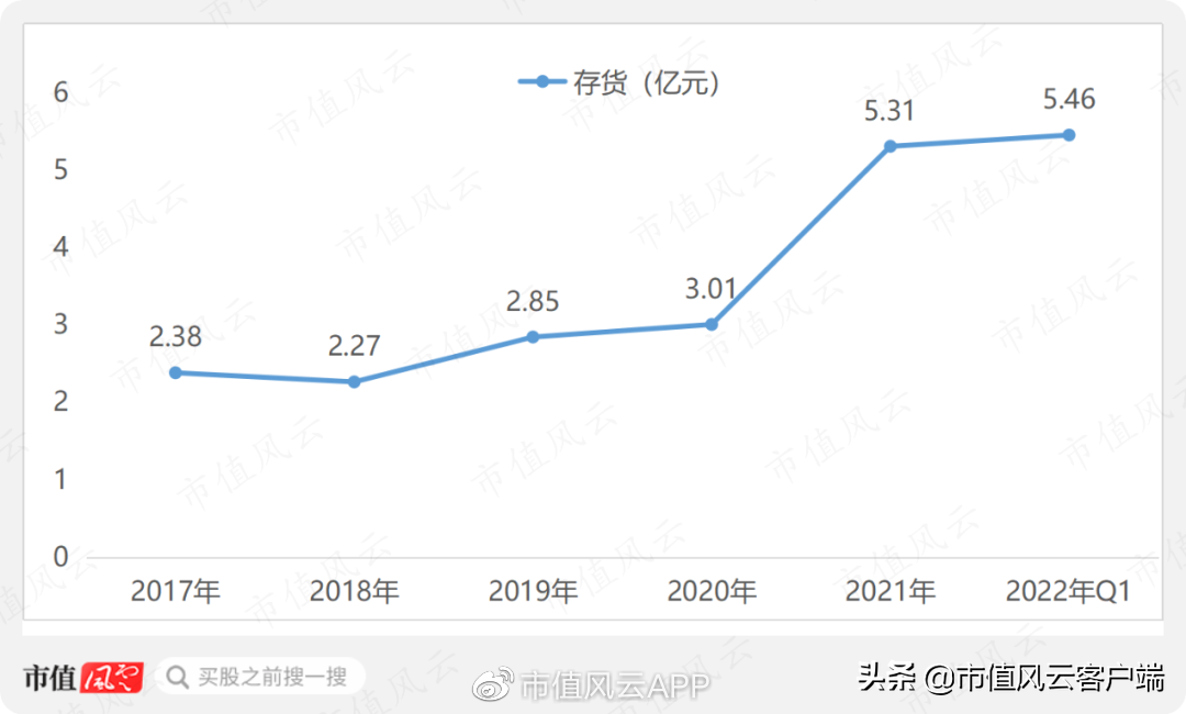 （牧高笛是哪个档次）27天暴涨两倍,"整个朋友圈都在露营":牧高笛,能成为露营之王吗?  第16张