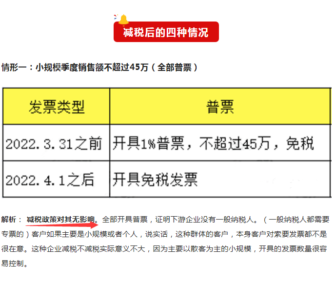 (增值税税负)4.1日实行增值税免税后，税负高了?附最新小规模增值税税率  第2张