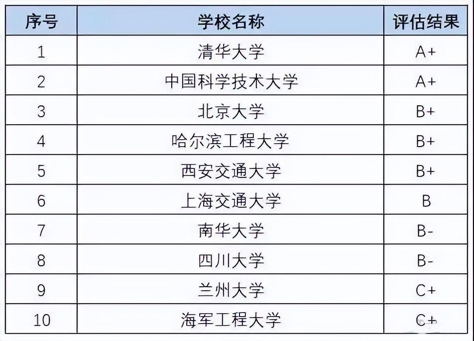 (薪水最高的十大专业)工科十大高薪大学专业，快来看看你想学的专业能赚钱吗?  第9张