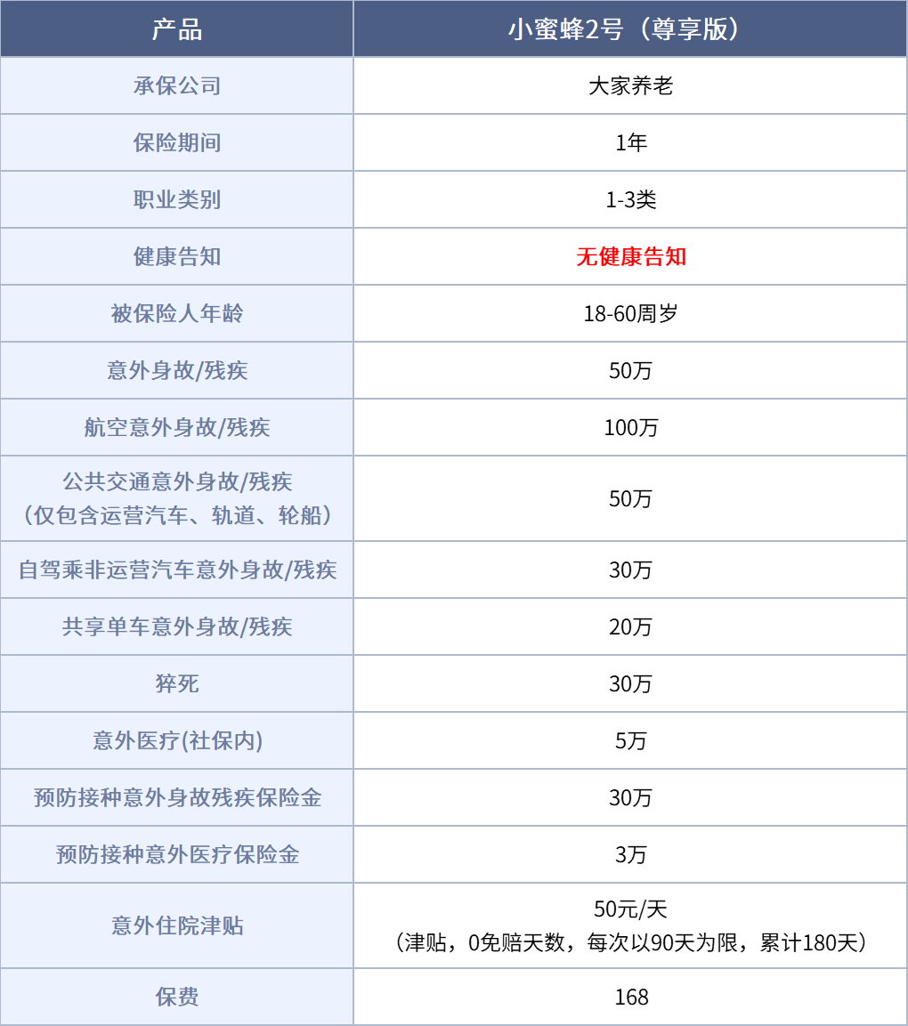 旅游意外险怎么买，旅游意外险怎么买?这份攻略请收好  第5张