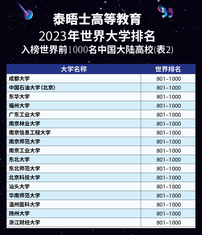 清华亚洲第一!北大亚洲第二，国内7所大学进世界排名前100(世界前100所大学排名)  第8张