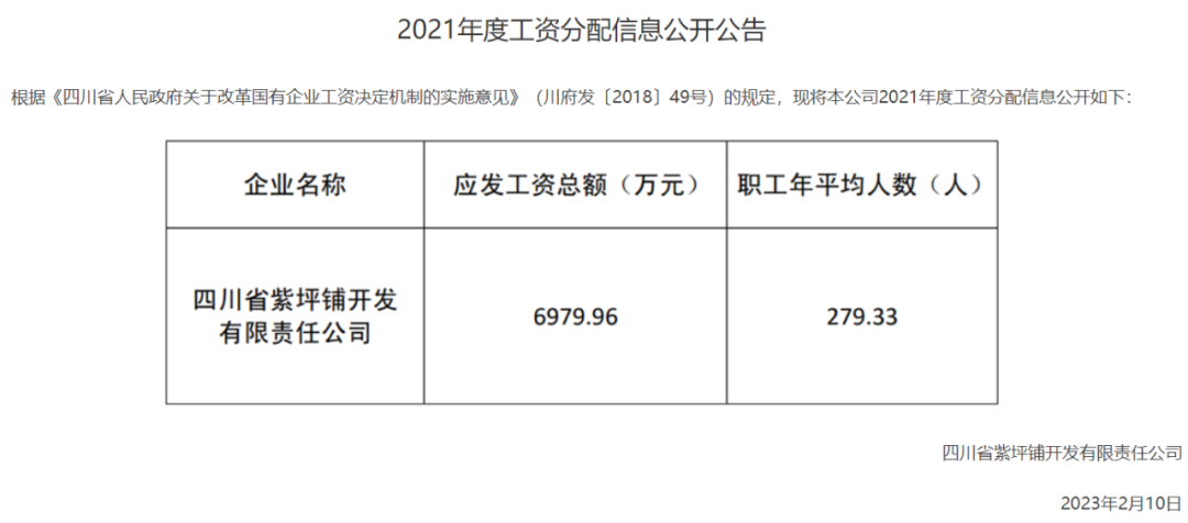 (2020年四川省平均工资是多少)四川19家省属国企晒工资条:哪一家的职工平均年薪超过20万元?  第2张