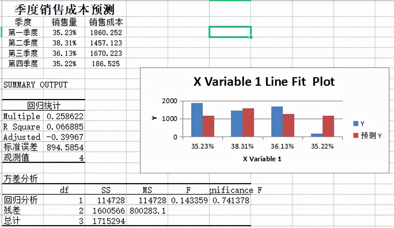 (毛利率是什么意思)毛利率是什么意思?毛利率怎么算?  第3张