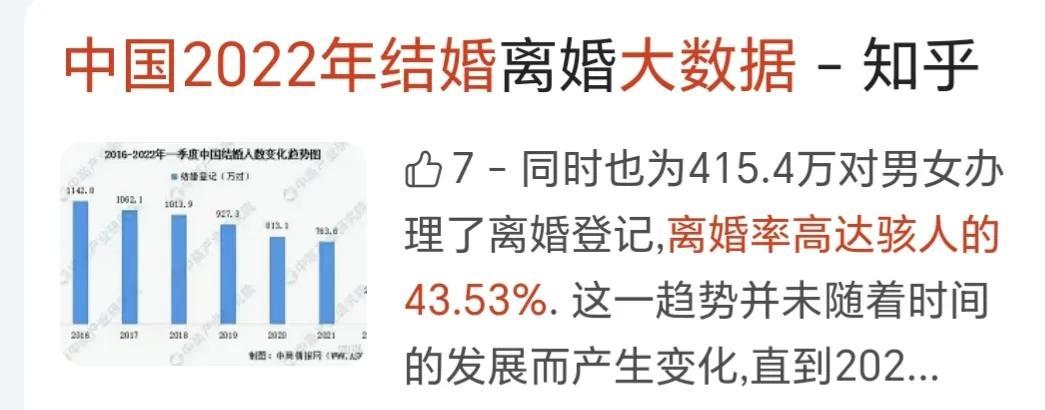 (各国离婚率)2022年中国离婚率43.53%，而德国35.8%，为什么相差大?  第1张