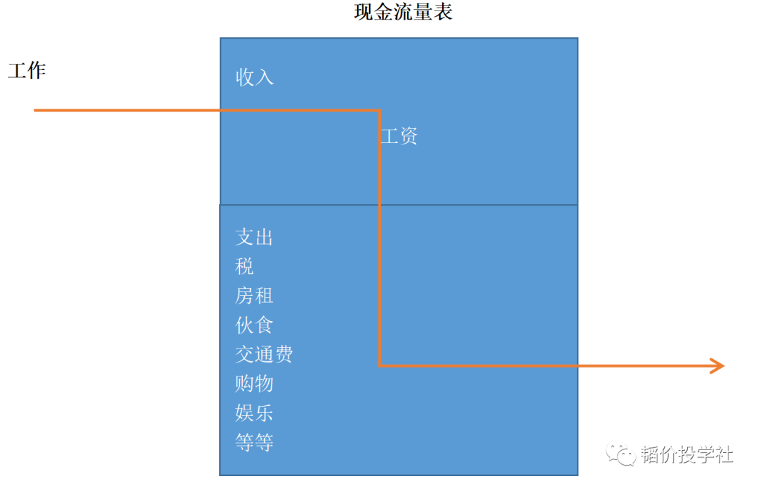 (资产 负债)你以为的资产，其实就是负债  第1张