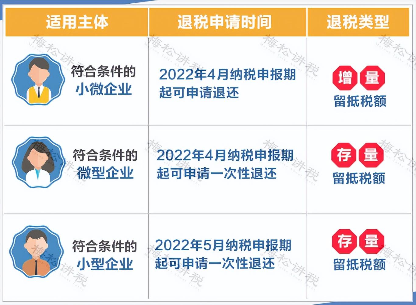 (扣税方式)我叫增值税!11月起，这是我的最新最全税率表和进项抵扣方式  第8张