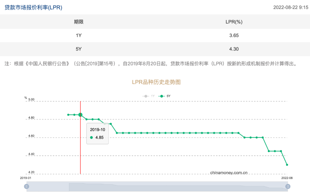 「目前公积金贷款利率」房贷利率已经降了，公积金贷款利率会怎么样?答案来了  第1张