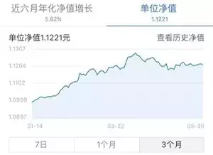 (灵活申赎是什么意思)微信上收益率6.41%的活期理财，能买吗?  第2张