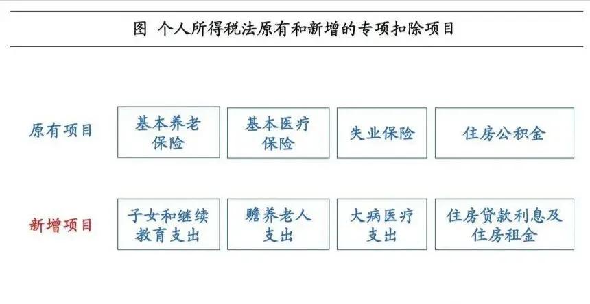 (8万工资交多少个人所得税)年收入十万，个人所得税是多少  第3张