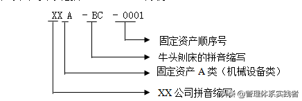 (固定资产管理)固定资产管理办法  第2张