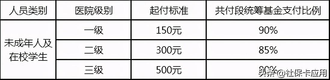 (孩子的社保每年都必须交吗)开学必看!家长注意了，新一年度孩子的医保要交了  第2张