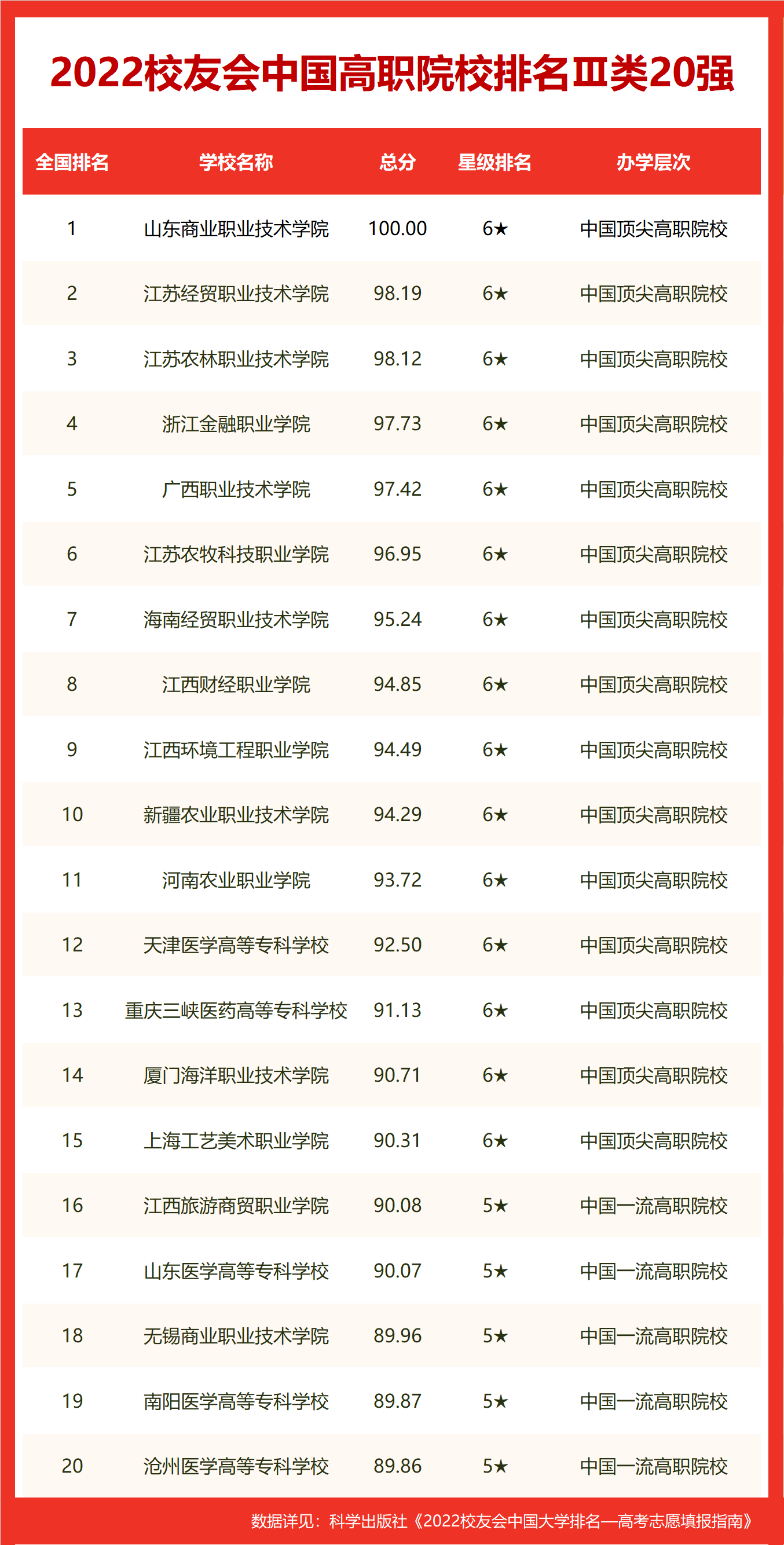 校友会2022中国公安警察类大学排名，中国人民公安大学稳居冠军(中国警校排名大全)  第15张