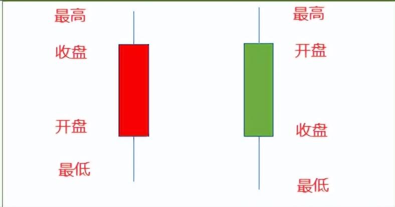 如何炒期货，从来没有炒作期货的初学者，该如何快速掌握期货知识和操作呢?  第3张