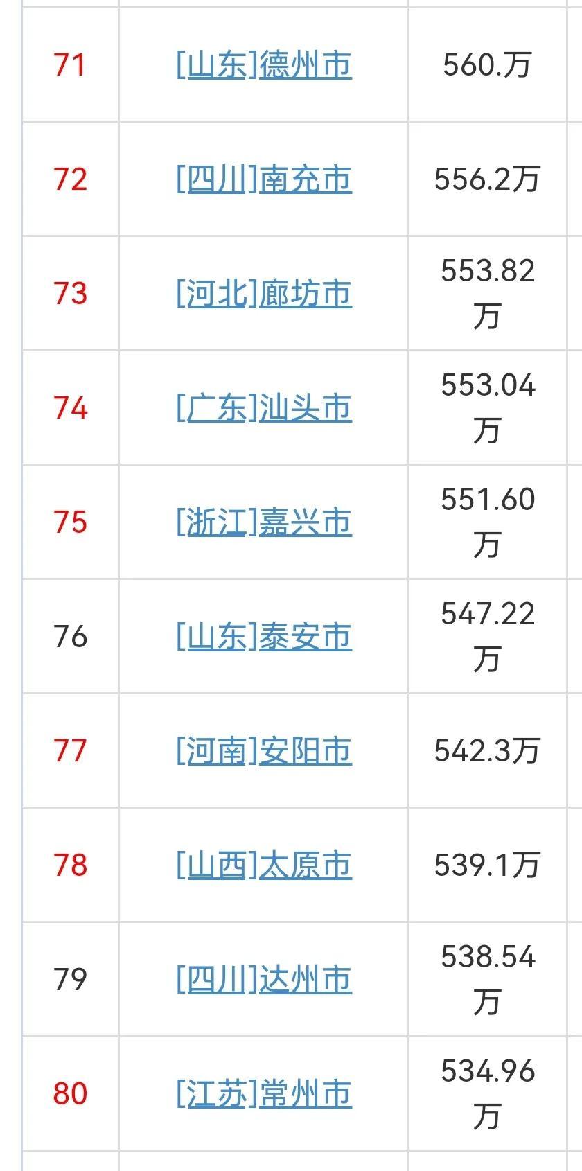 (中国城市人口排名)2021年中国各城市常住人口排名  第8张