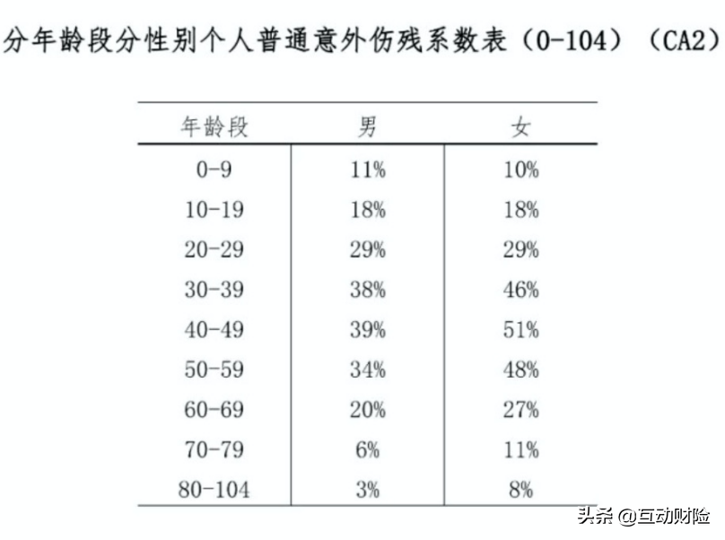 团体意外险怎么买，企业为什么要购买团体意外险?  第3张