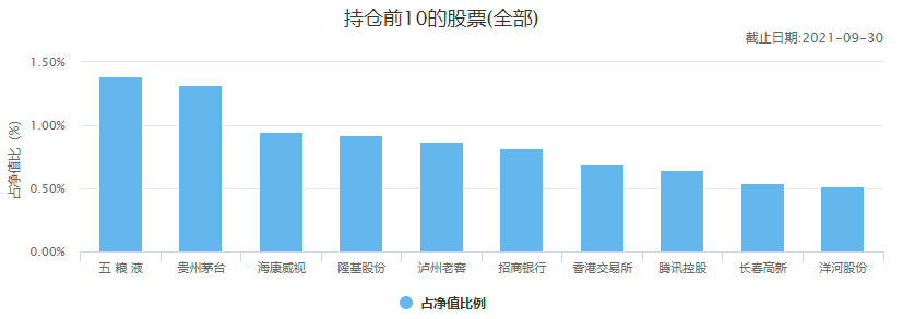 (十大基金公司)中国十大顶级基金公司冠军基金  第3张