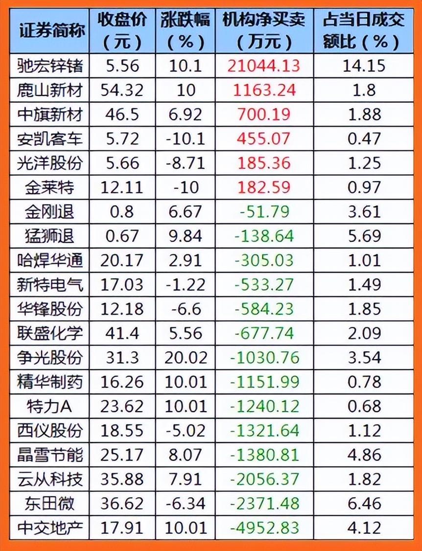 「股市早8点(每日开盘必读)」股市早8点丨只要5日均线不拐头莫下穿……  第7张