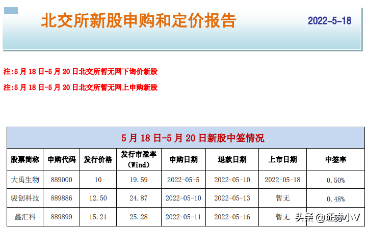 「2022新股申购规则」新股申购 2022-5-18  第1张