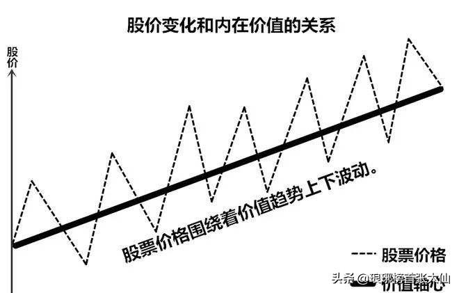 投资回报率 如何才能像巴菲特那样，达到年均22%的投资回报率呢?  第7张