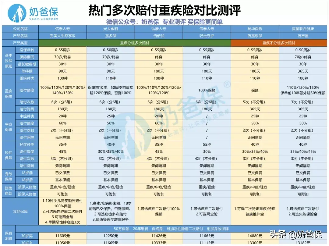 (轻松保是国家正规的保险吗)轻松筹旗下轻松保卖的保险，靠谱吗?  第3张