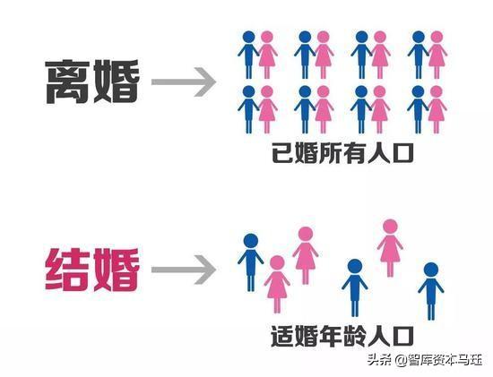 (离婚率数据)我国离婚率高达38%?用数据说说结婚率离婚率  第3张