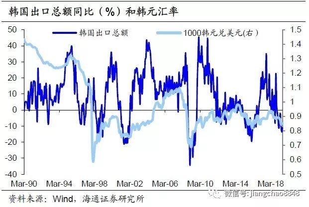 (金融危机是哪一年)1997年金融危机:美国釜底抽薪，韩国一夜破产被迫“卖国”  第14张