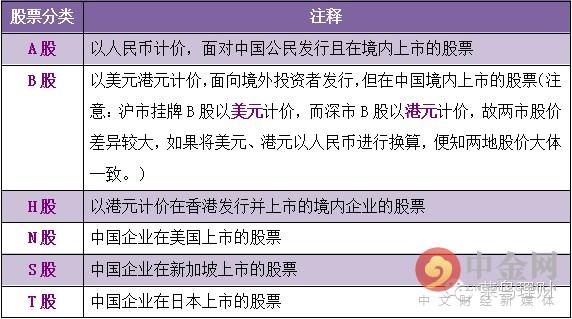 股票新手入门:a股是什么意思?a股开户流程一览(a股是什么)  第1张