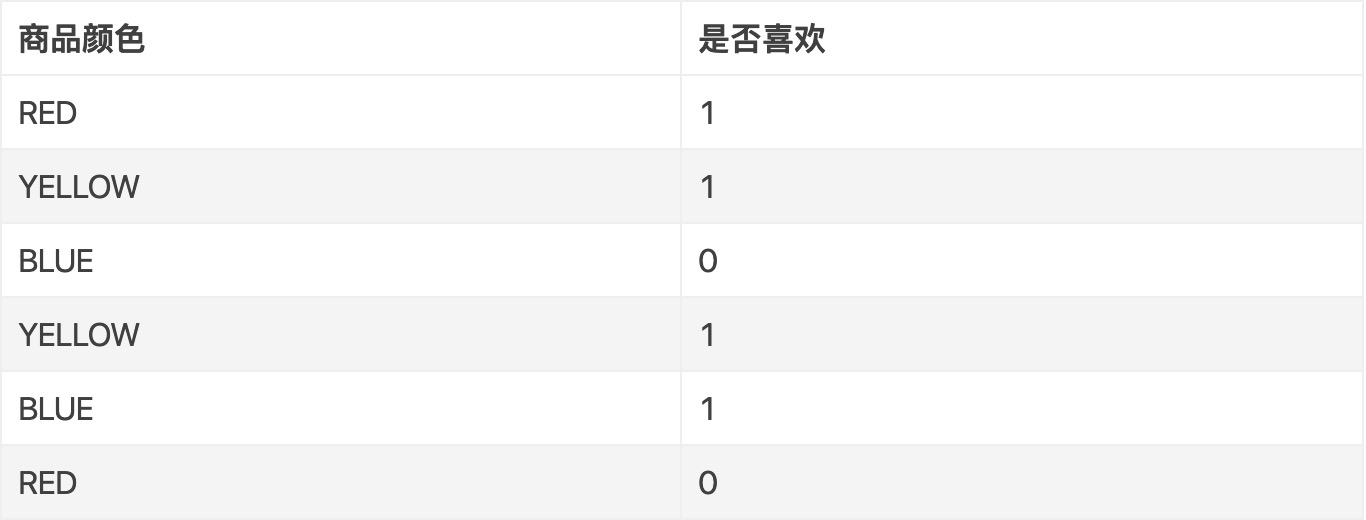 (cart)决策树算法之 CART(Classification and Regression Trees)上  第15张